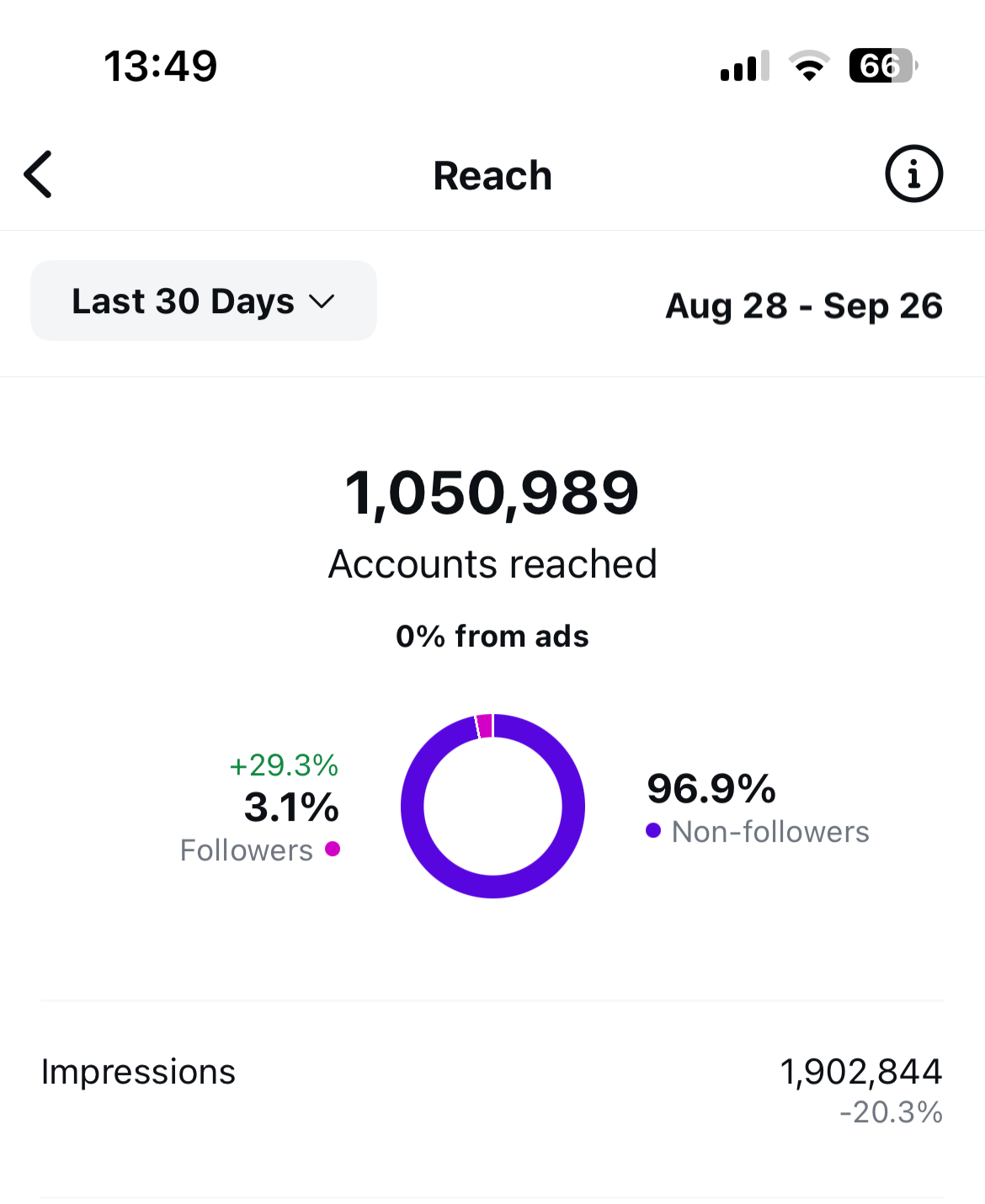 CREATE CONTENT EFFORTLESSLY! (UP TO 150 VIRAL VIDEOS FROM SCRATCH) 🤳